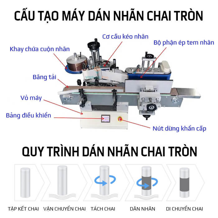 cấu tạo và nguyên lý hoạt động máy dán nhãn chai tròn