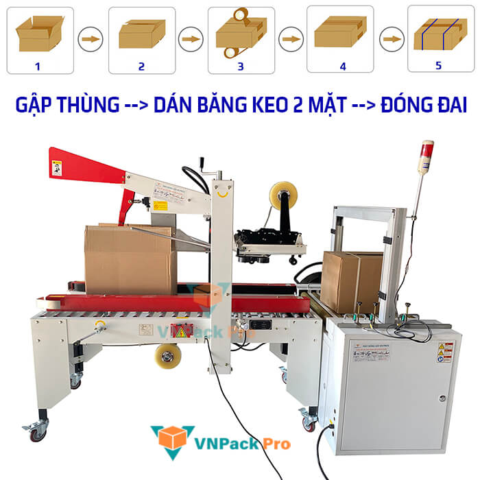 đặc điểm dây chuyền máy gập dán và đóng đai thùng carton tự động đặc điểm dây chuyền máy gập dán và đóng đai thùng carton tự động