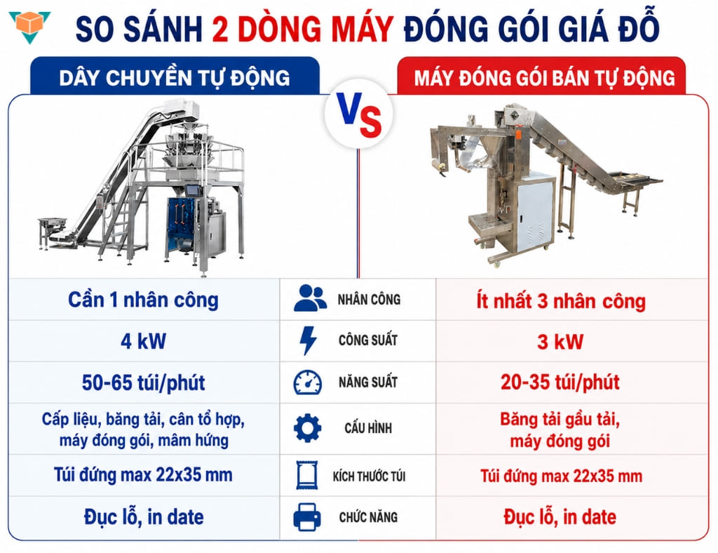 Phân loại máy đóng gói giá đỗ tự động và bán tự động