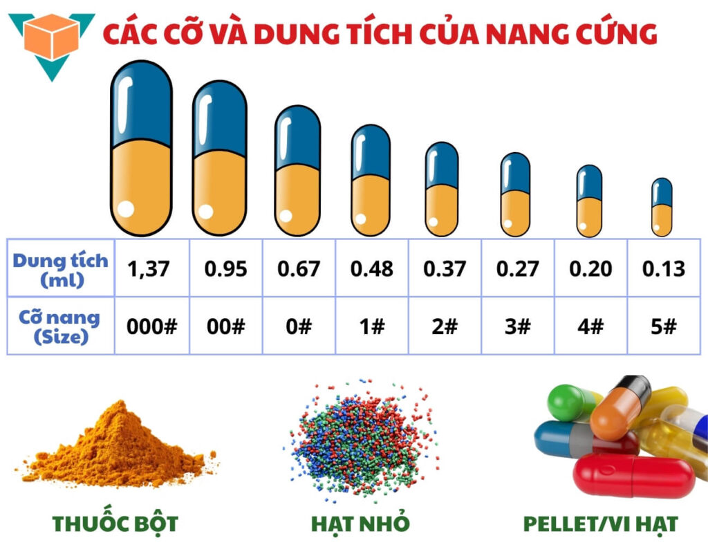 Các cỡ và dung tích của nang cứng cho máy đóng viên nang JTJ-IP