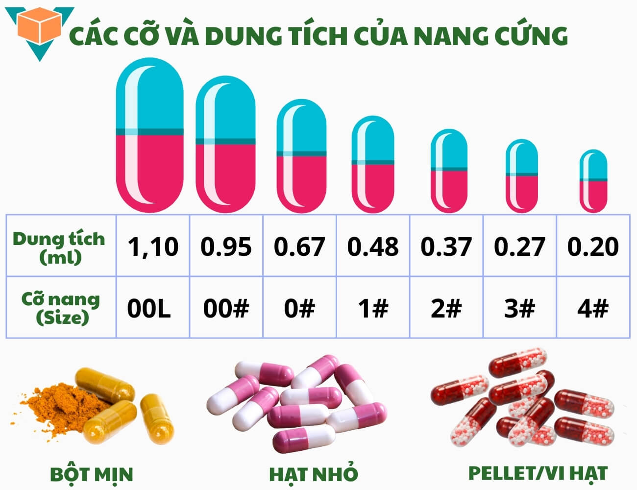 Các cỡ và dung tích viên nang cứng sử dụng cho máy đóng gói JTJ-H