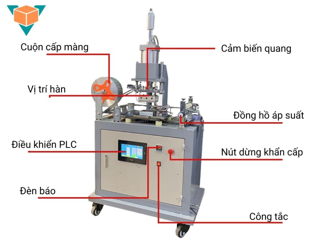 Cấu tạo máy ép vỉ thuốc 210 bán tự động