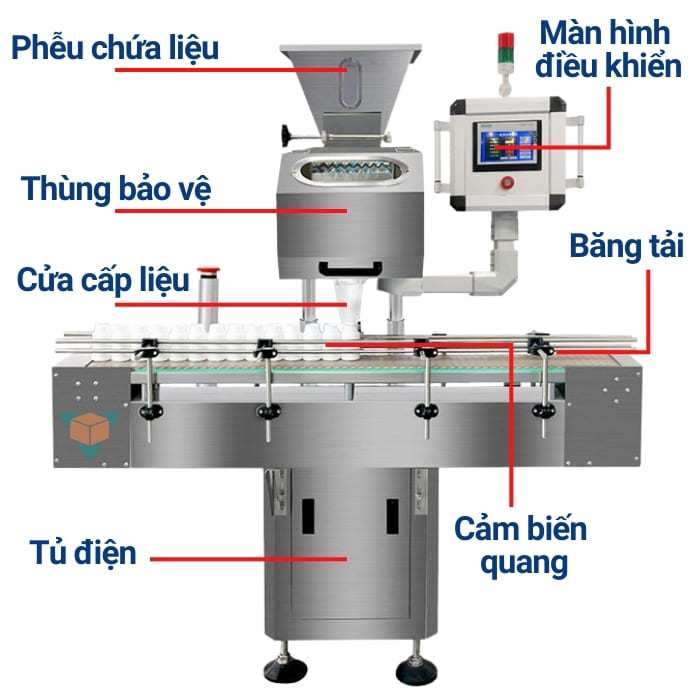 Cấu tạo máy đếm viên tự động RQ-DSL8