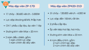 So sánh sự khác nhau của máy dập viên nén ZP-17D và ZP420-31D
