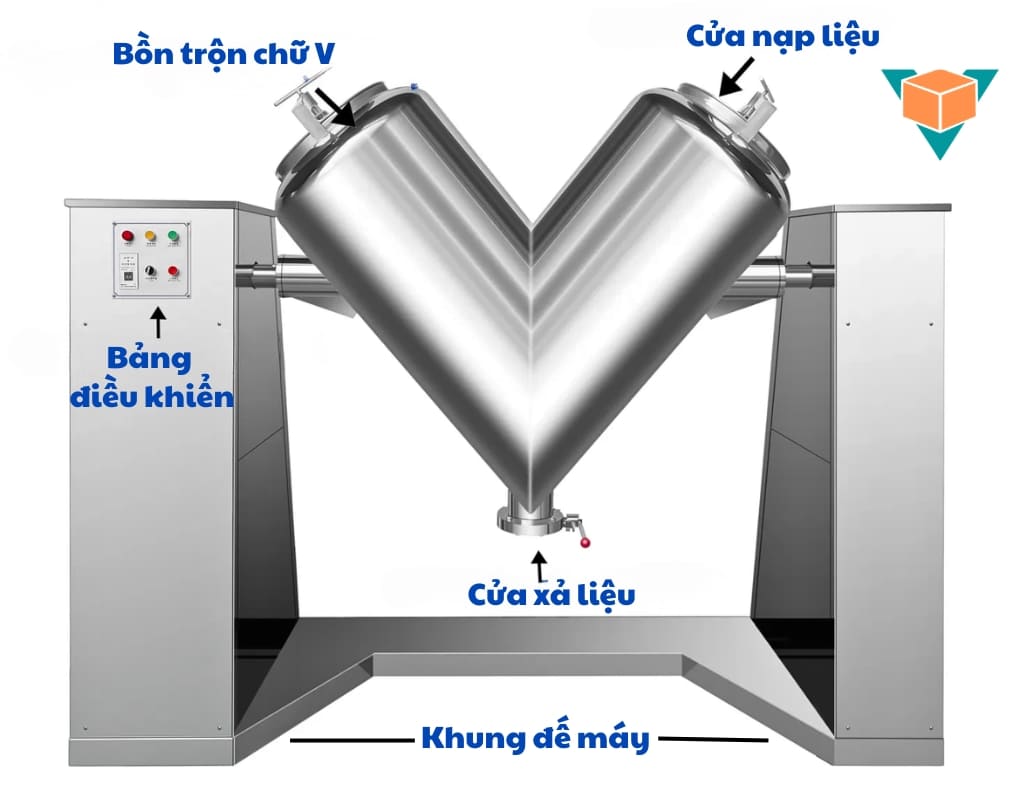 Bộ phận chính của máy trộn bột chữ V