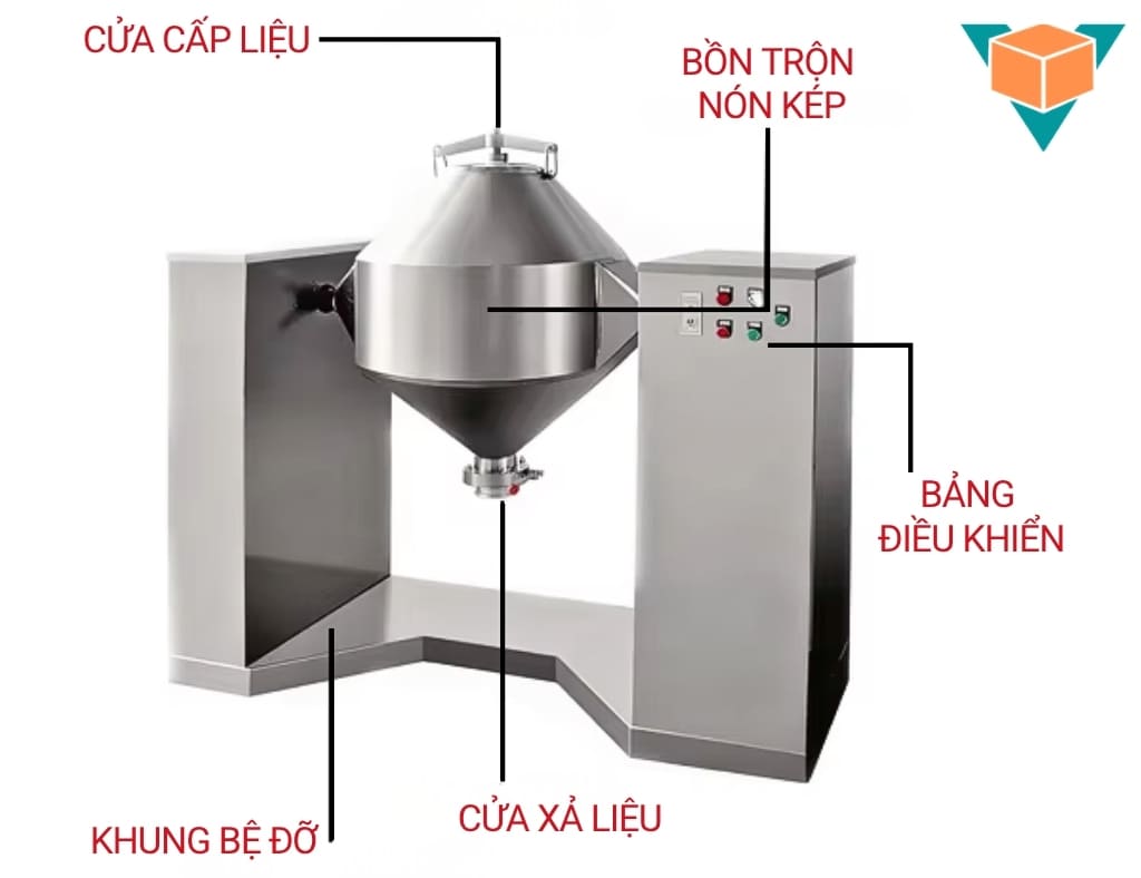 Cấu tạo máy trộn bột nón kép